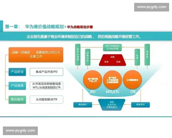 聚焦市场拓展驱动企业高质量增长与战略升级路径探索实践创新策略研究